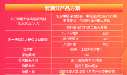 开工大吉,阳光财险“爱满分”为“打工人”健康保驾护航,最低每天不到1元钱