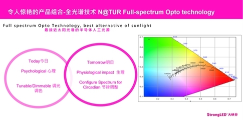 大峡谷智慧照明创建高端商业照明品牌,定义智慧照明与健康照明新趋势