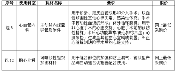 成都大学附属医院一次性活检钳等一批医用耗材采购项目(包8、包12)(第三次)比选公告