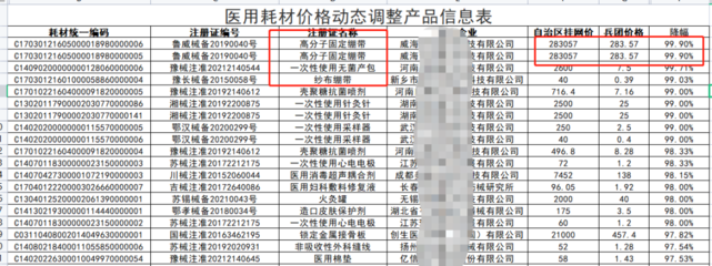 最高降幅99.99%,不降价就出局